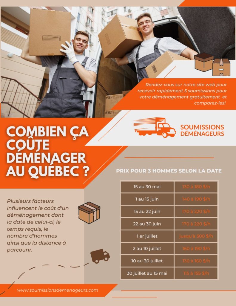 COmbien coûte un déménagement au Québec