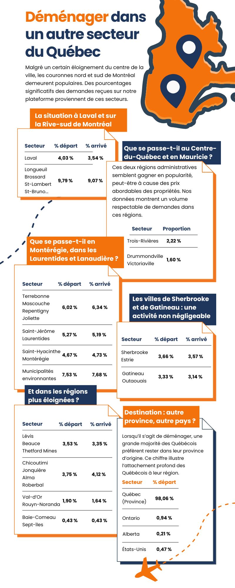 Les-destinations-preferees-des-Quebecois-Ou-demenage-t-on-le-plus-partie-2