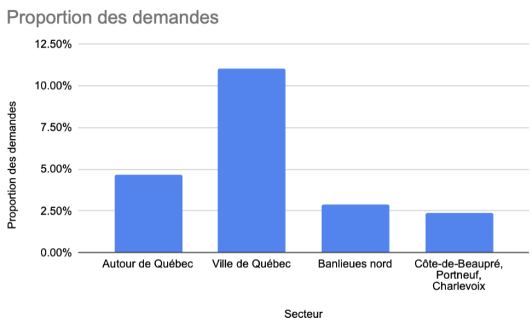 quebec destination demenagement