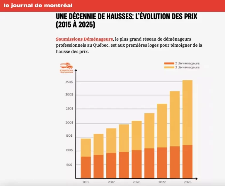 entretien journal de montreal hausse prix demenagements quebec
